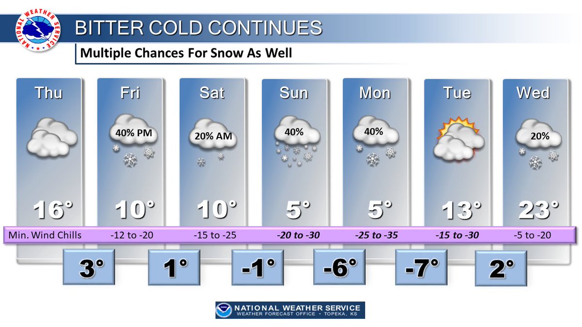 Wind chills near 30 below zero possible in coming week | News, Sports ...